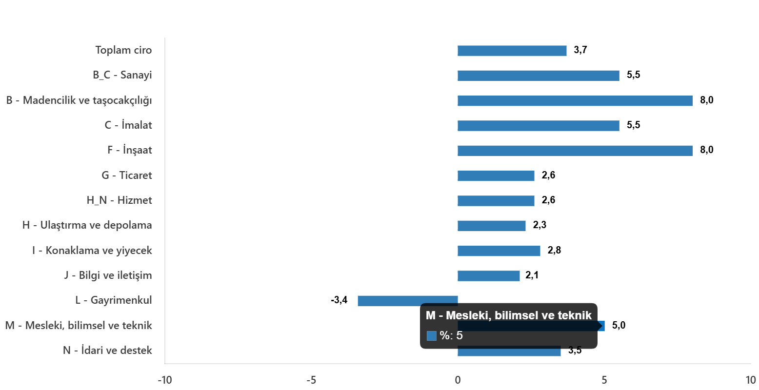 ciro-endeksleri-kasim-2025-3-ViZOBe4i Ciro Endeksleri, Kasım 2025