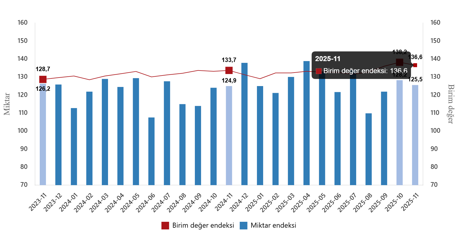 dis-ticaret-endeksleri-kasim-2025-1-ABBasXmp Dış Ticaret Endeksleri, Kasım 2025
