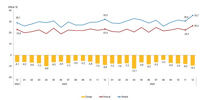 dis-ticaret-istatistikleri-aralik-2025-2-OtXmBTA1 Dış Ticaret İstatistikleri, Aralık 2025