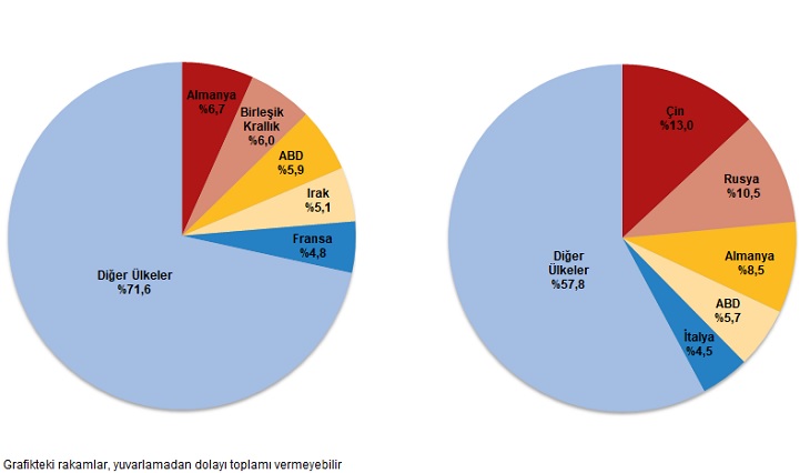 dis-ticaret-istatistikleri-aralik-2025-4-4PhqWQXt Dış Ticaret İstatistikleri, Aralık 2025