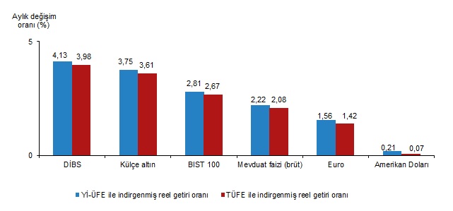 finansal-yatirim-araclarinin-reel-getiri-oranlari-aralik-2025-0-CyCgIX9a Finansal Yatırım Araçlarının Reel Getiri Oranları, Aralık 2025