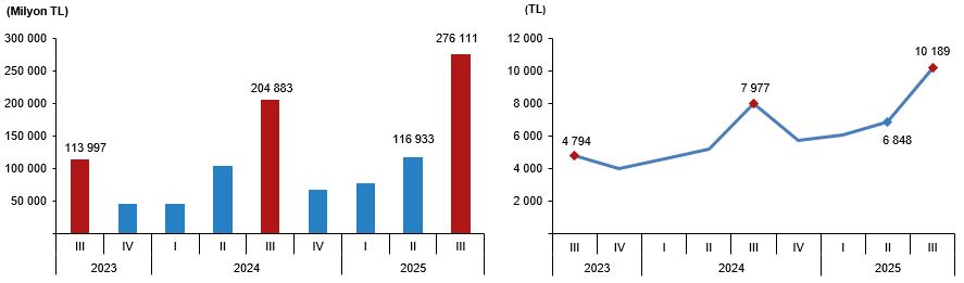 hanehalki-yurt-ici-turizm-iii-ceyrek-temmuz-eylul-2025-3-FNlP24KH Hanehalkı Yurt İçi Turizm, III. Çeyrek: Temmuz-Eylül, 2025
