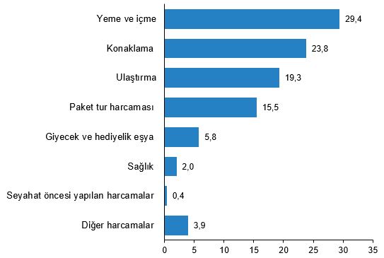 hanehalki-yurt-ici-turizm-iii-ceyrek-temmuz-eylul-2025-4-ac9zMEjv Hanehalkı Yurt İçi Turizm, III. Çeyrek: Temmuz-Eylül, 2025