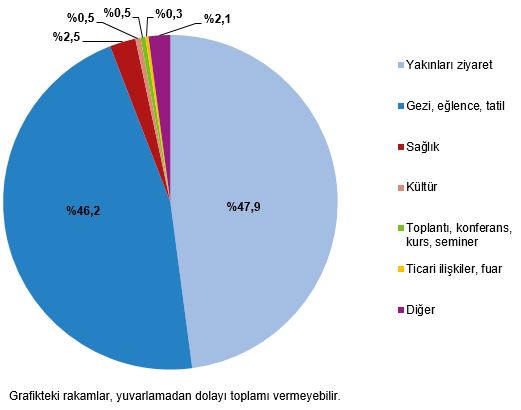 hanehalki-yurt-ici-turizm-iii-ceyrek-temmuz-eylul-2025-5-zRysubAr Hanehalkı Yurt İçi Turizm, III. Çeyrek: Temmuz-Eylül, 2025