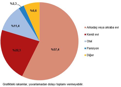 hanehalki-yurt-ici-turizm-iii-ceyrek-temmuz-eylul-2025-6-nTdIiCbA Hanehalkı Yurt İçi Turizm, III. Çeyrek: Temmuz-Eylül, 2025