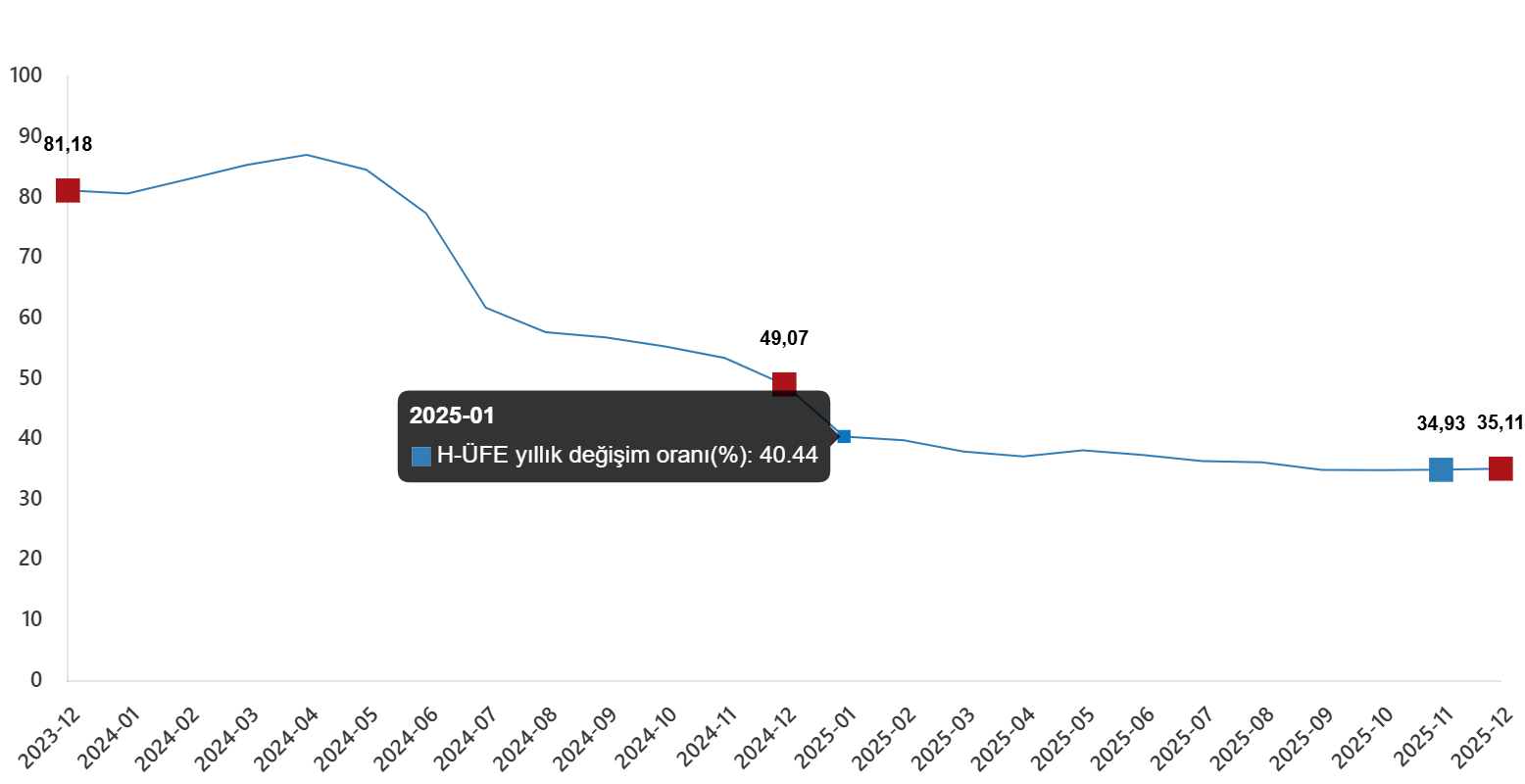 hizmet-uretici-fiyat-endeksi-aralik-2025-0-LaPefDAR Hizmet Üretici Fiyat Endeksi, Aralık 2025