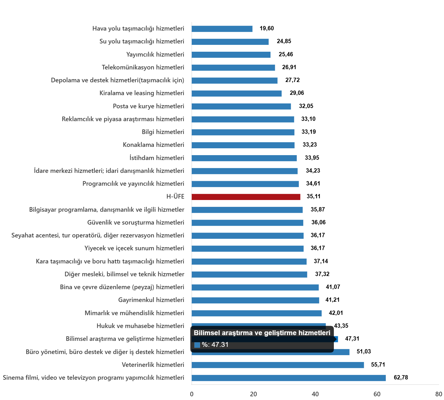 hizmet-uretici-fiyat-endeksi-aralik-2025-2-qEIRnsAr Hizmet Üretici Fiyat Endeksi, Aralık 2025