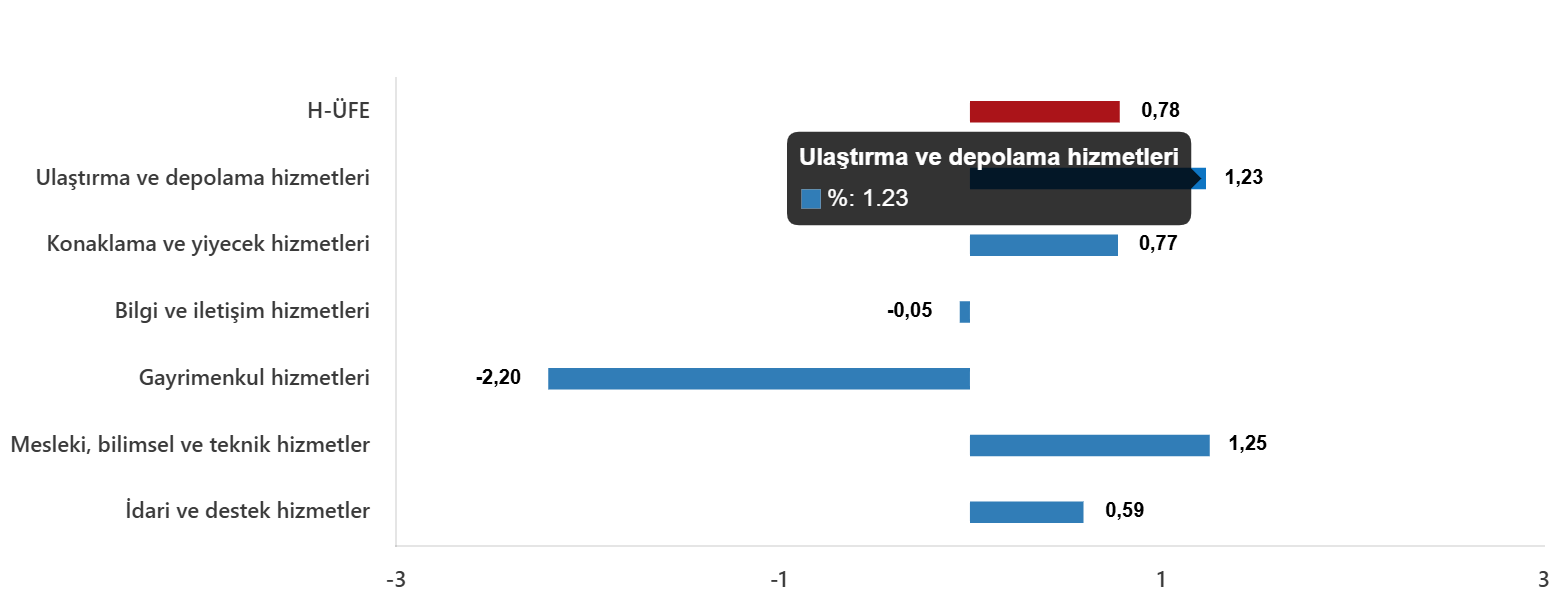 hizmet-uretici-fiyat-endeksi-aralik-2025-3-QQmrqJLy Hizmet Üretici Fiyat Endeksi, Aralık 2025
