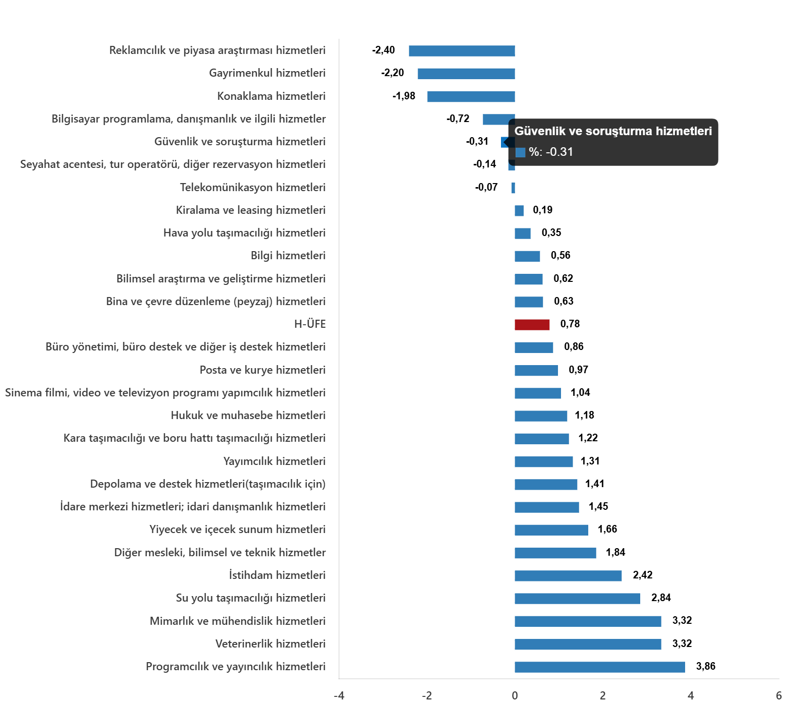 hizmet-uretici-fiyat-endeksi-aralik-2025-4-J6JjWzYz Hizmet Üretici Fiyat Endeksi, Aralık 2025
