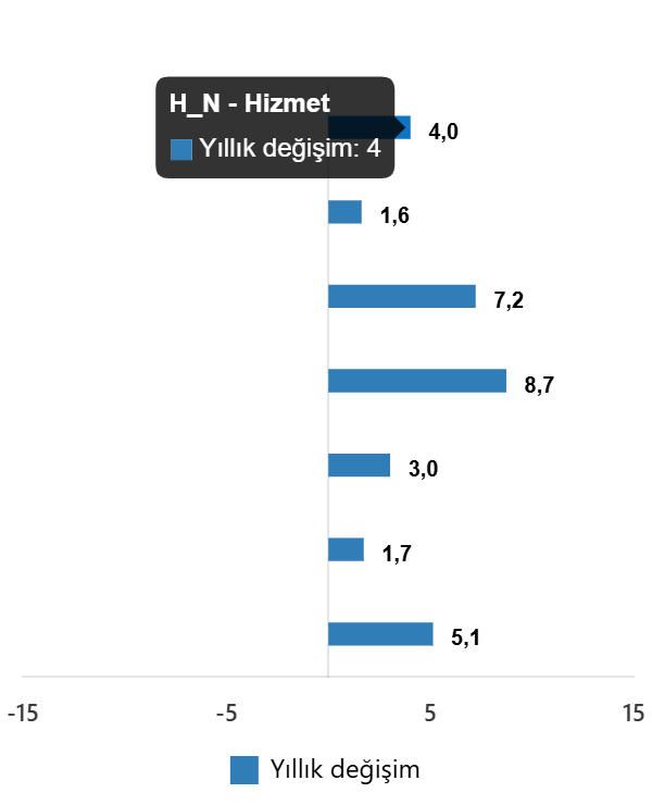 hizmet-uretim-endeksi-kasim-2025-2-3vFTMwX9 Hizmet Üretim Endeksi, Kasım 2025