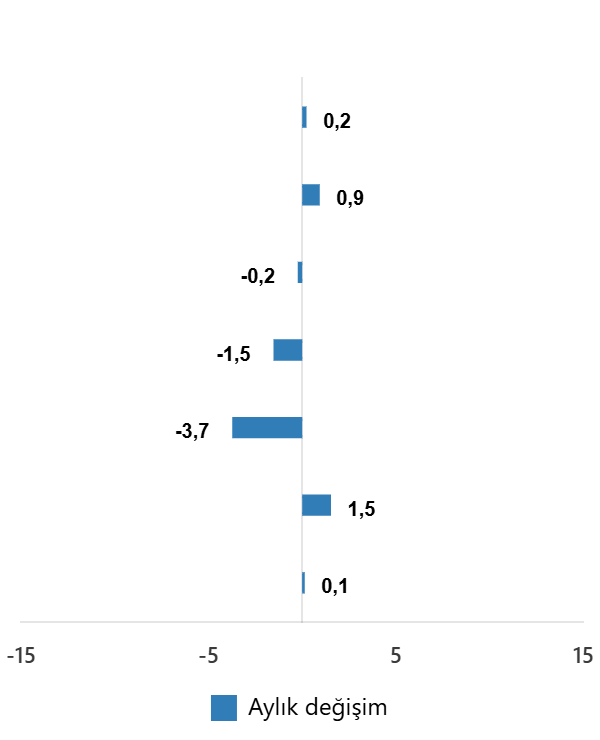 hizmet-uretim-endeksi-kasim-2025-3-YGVPMNrM Hizmet Üretim Endeksi, Kasım 2025