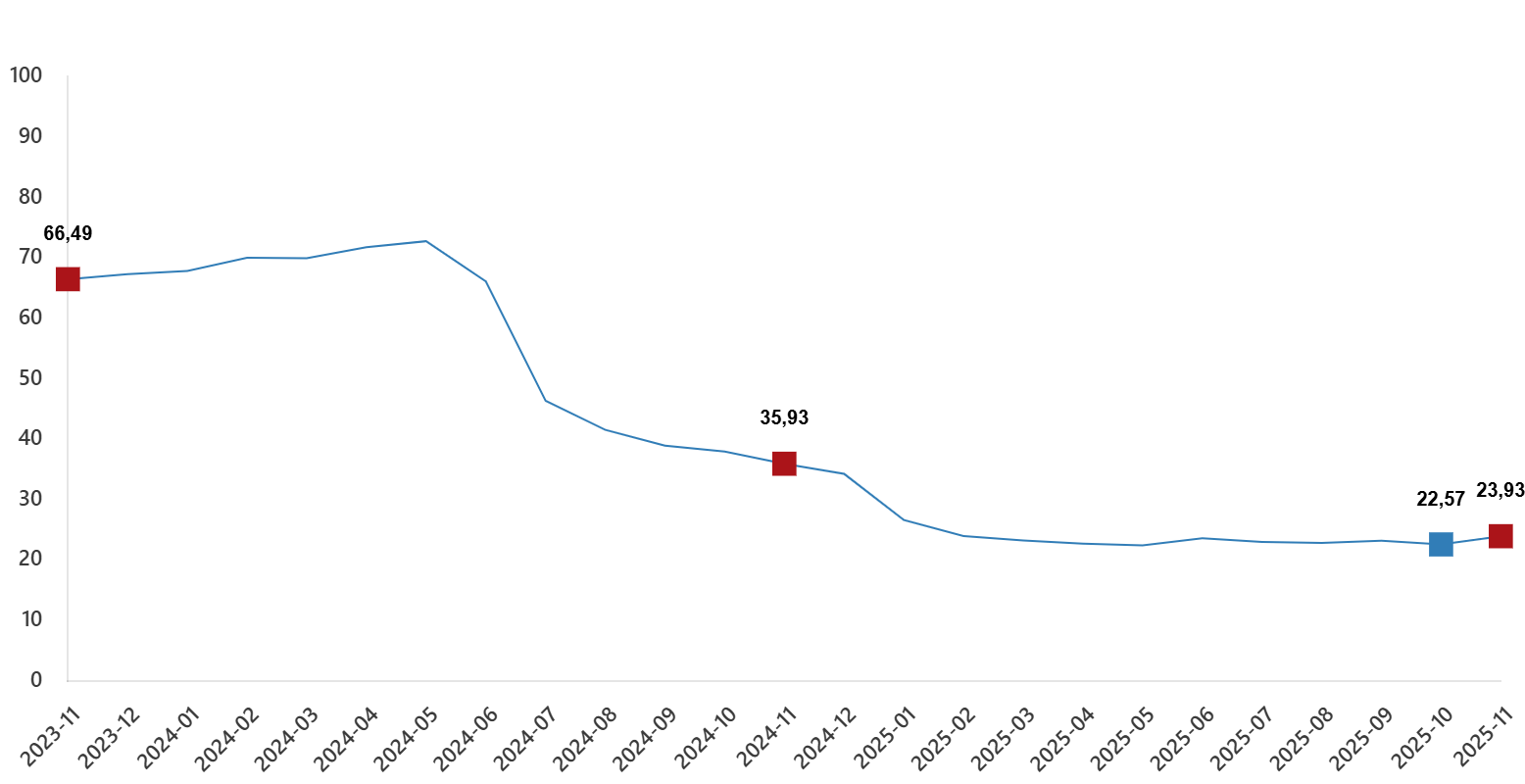 insaat-maliyet-endeksi-kasim-2025-0-DLEevGuM İnşaat Maliyet Endeksi, Kasım 2025