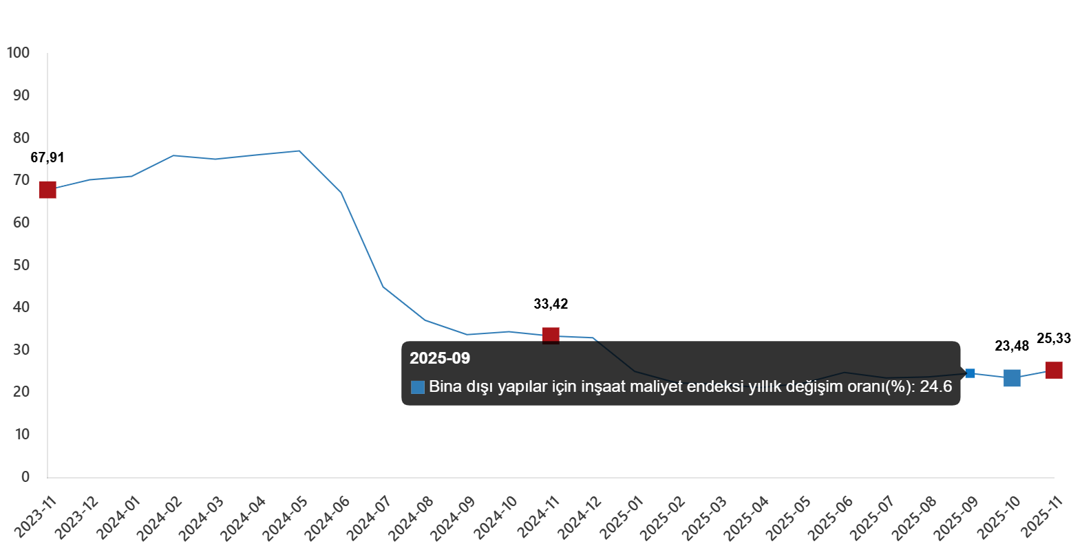 insaat-maliyet-endeksi-kasim-2025-2-s647TOSw İnşaat Maliyet Endeksi, Kasım 2025