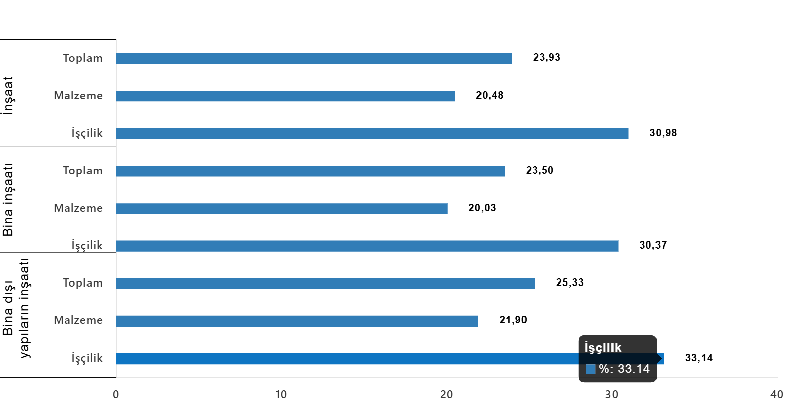 insaat-maliyet-endeksi-kasim-2025-3-Khquvivf İnşaat Maliyet Endeksi, Kasım 2025