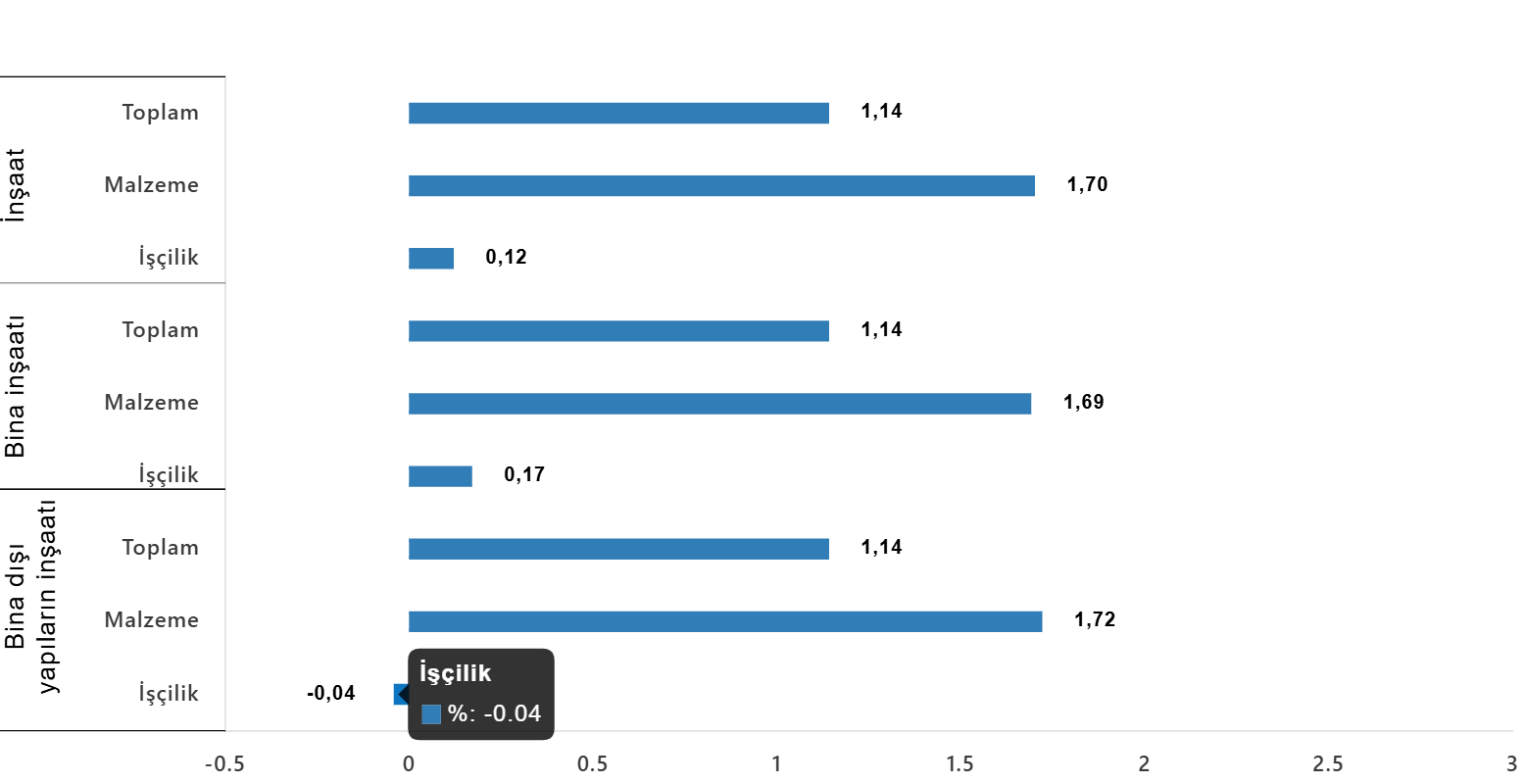 insaat-maliyet-endeksi-kasim-2025-4-Naz4jCRE İnşaat Maliyet Endeksi, Kasım 2025