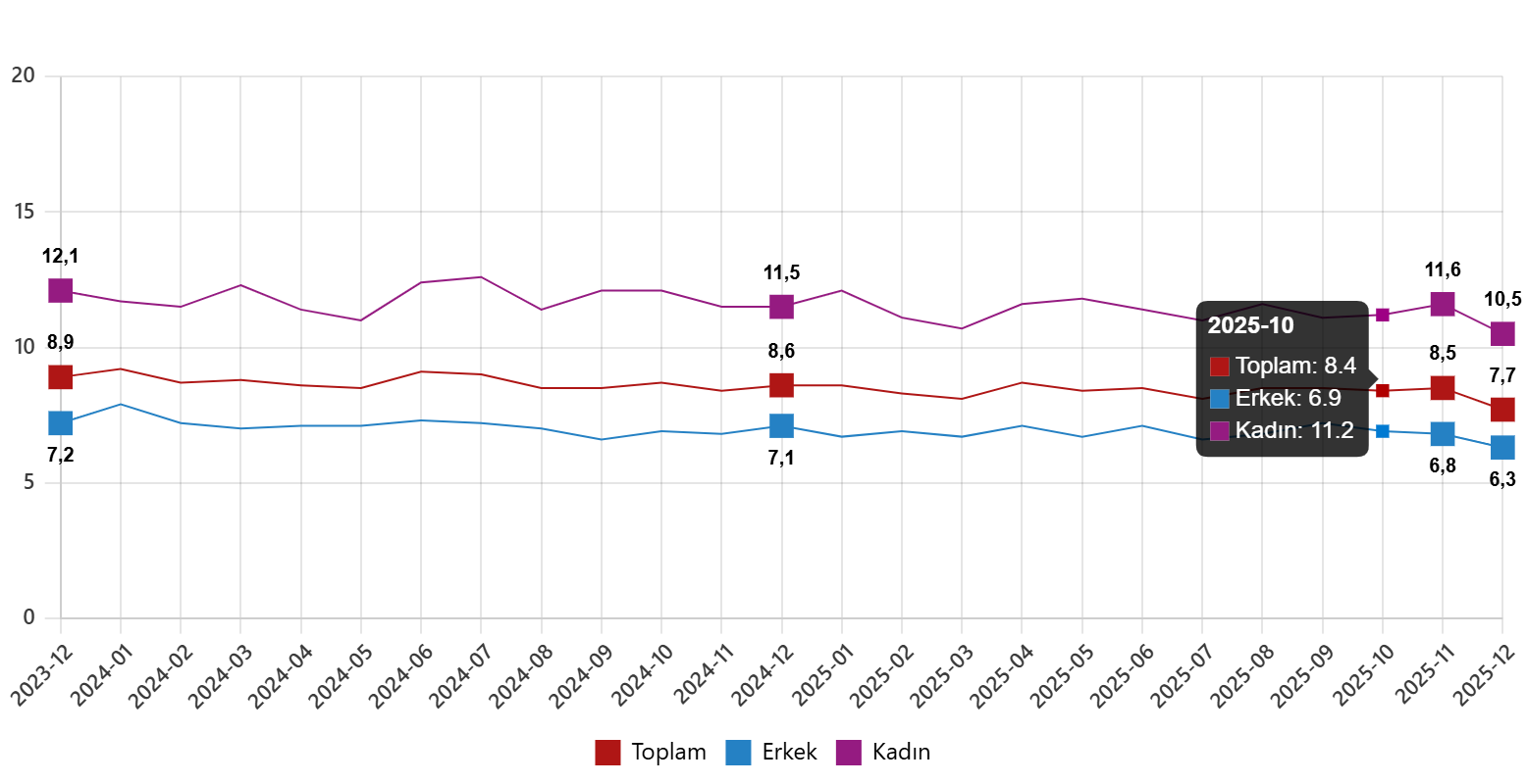 isgucu-istatistikleri-aralik-2025-0-LnmMOKO2 İşgücü İstatistikleri, Aralık 2025