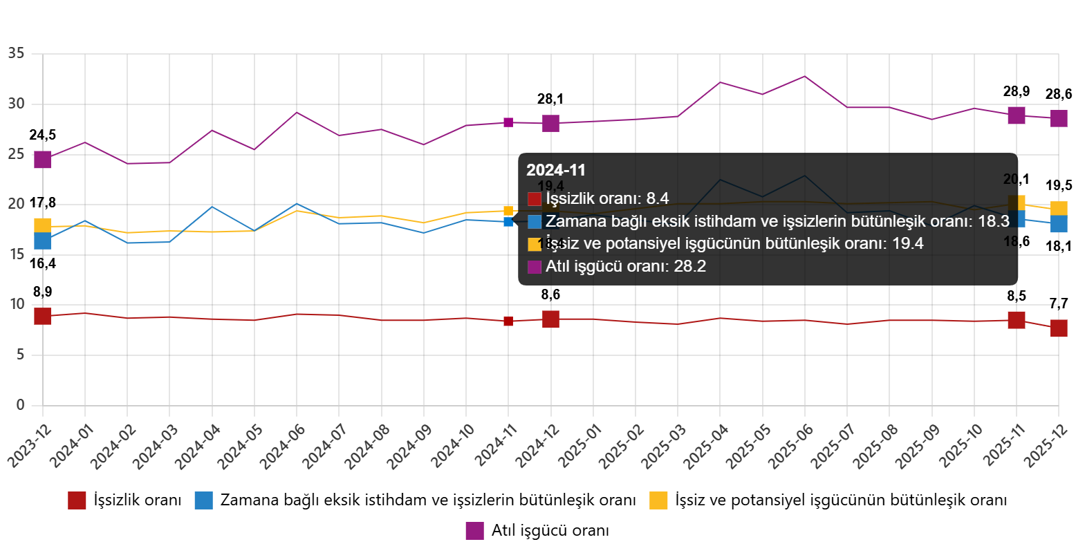 isgucu-istatistikleri-aralik-2025-3-1ElbHQ4H İşgücü İstatistikleri, Aralık 2025