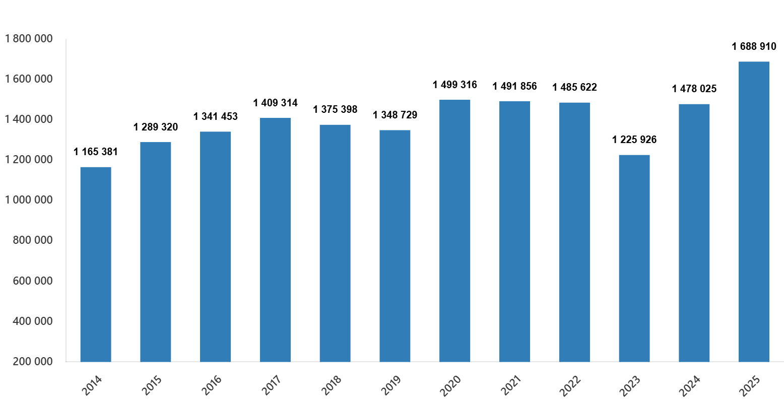 konut-satis-istatistikleri-aralik-2025-0-sxiFhgLk Konut Satış İstatistikleri, Aralık 2025