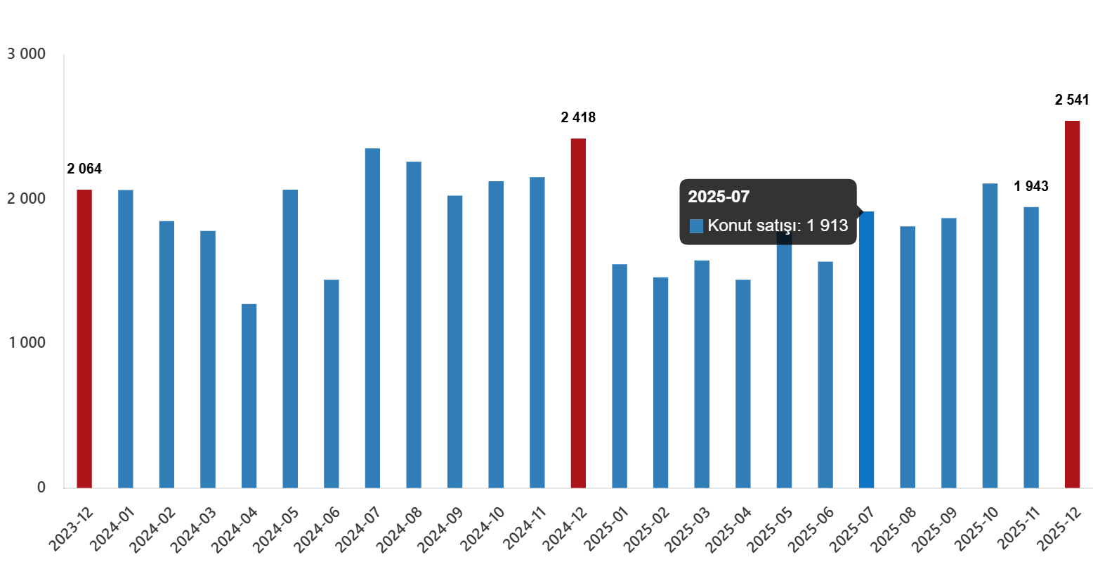 konut-satis-istatistikleri-aralik-2025-3-1hj6Xlrr Konut Satış İstatistikleri, Aralık 2025