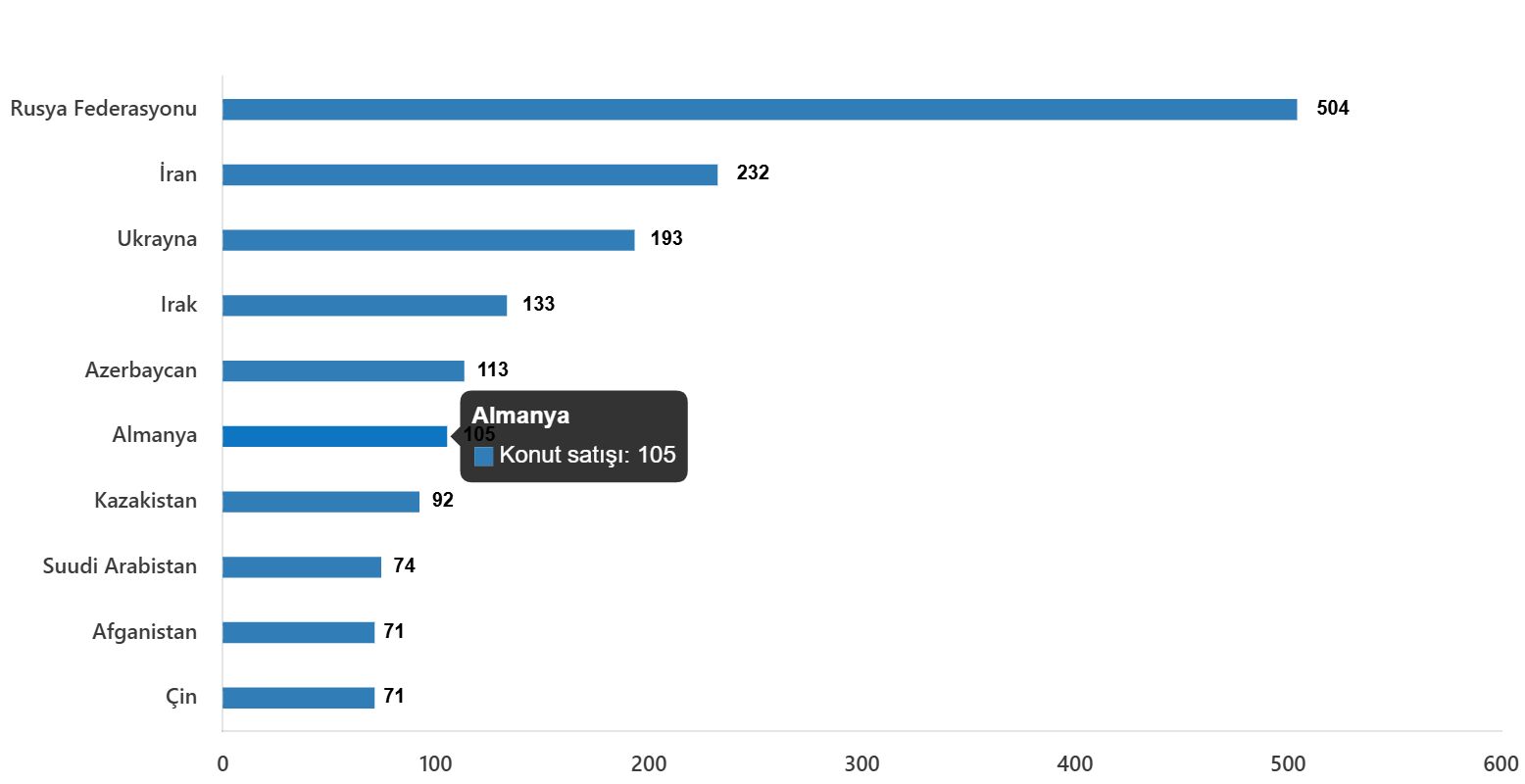 konut-satis-istatistikleri-aralik-2025-4-UglEkHxC Konut Satış İstatistikleri, Aralık 2025