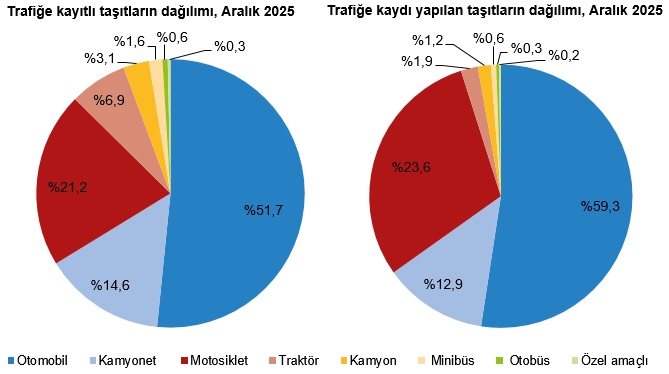 motorlu-kara-tasitlari-aralik-2025-2-wTyR9VSN Motorlu Kara Taşıtları, Aralık 2025