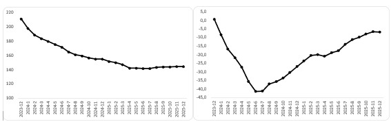 sahibindencom-otomobil-piyasasi-gorunumu-raporuna-gore-otomobil-piyasasinda-yil-sonu-canliligi-0-5EGUPRub sahibinden.com ''Otomobil Piyasası Görünümü'' raporuna göre: Otomobil piyasasında yıl sonu canlılığı