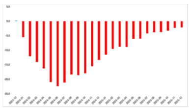 satilik-konut-reel-fiyatlarinda-yillik-degisim-negatifte-devam-ediyor-0-DVP6Ameq Satılık konut reel fiyatlarında yıllık değişim negatifte devam ediyor