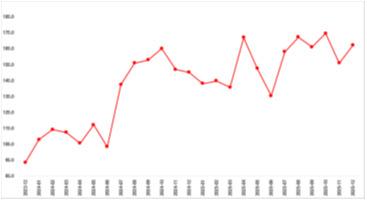 satilik-konut-reel-fiyatlarinda-yillik-degisim-negatifte-devam-ediyor-1-DzyLsp7I Satılık konut reel fiyatlarında yıllık değişim negatifte devam ediyor