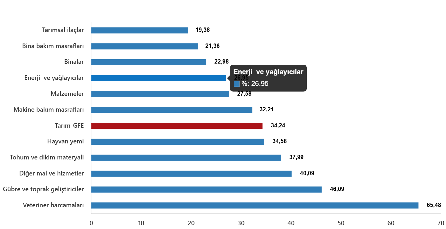 tarimsal-girdi-fiyat-endeksi-kasim-2025-1-Q7av4VYK Tarımsal Girdi Fiyat Endeksi, Kasım 2025
