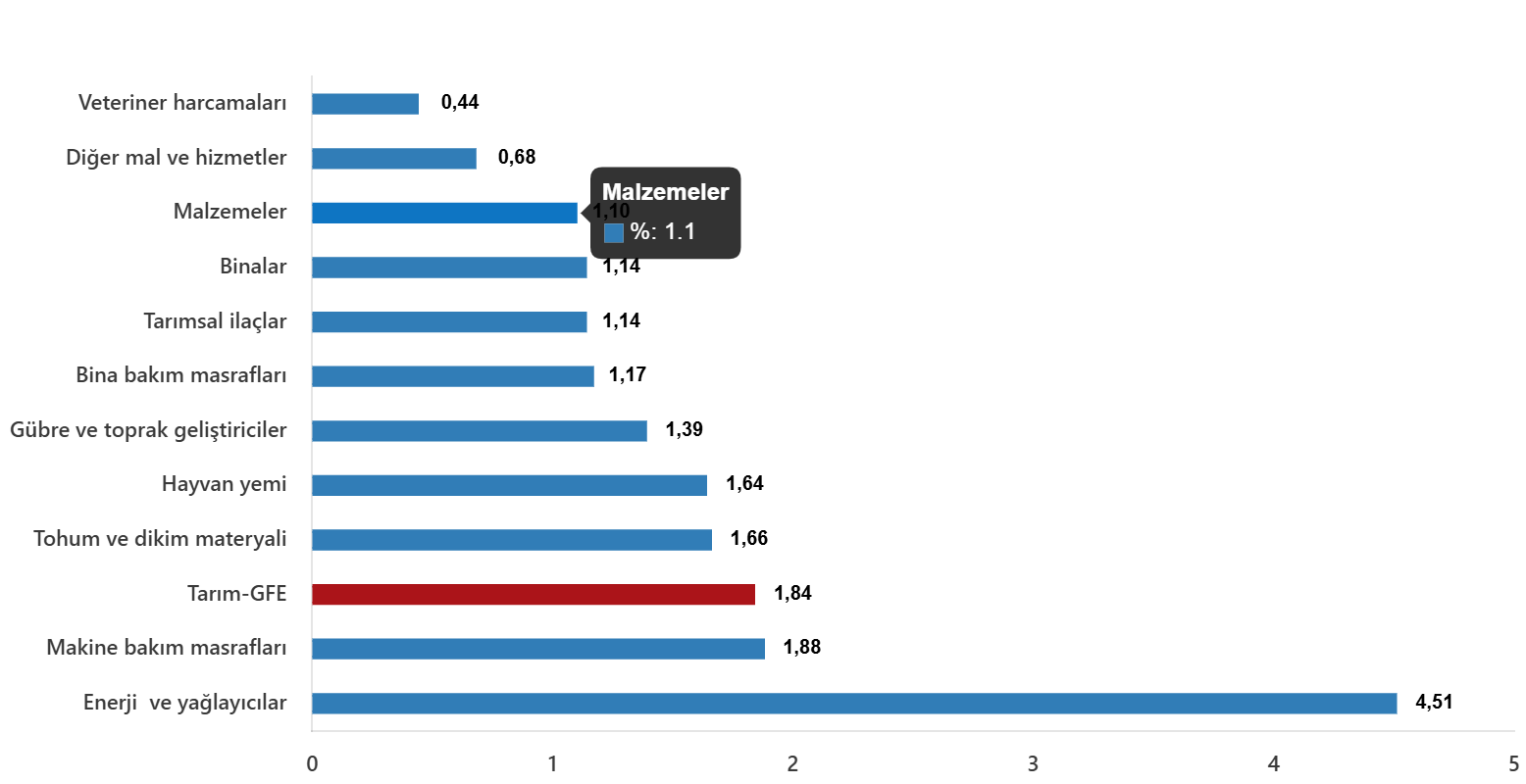 tarimsal-girdi-fiyat-endeksi-kasim-2025-2-XsugSIwS Tarımsal Girdi Fiyat Endeksi, Kasım 2025
