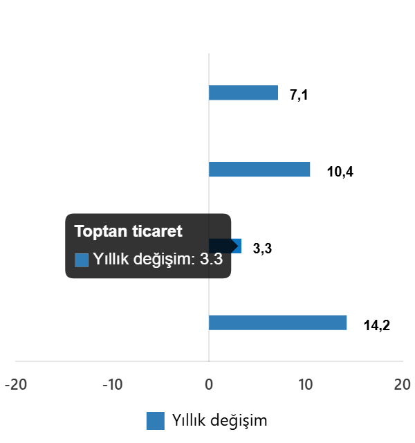 ticaret-satis-hacim-endeksi-kasim-2025-1-FUBpOMjM Ticaret Satış Hacim Endeksi, Kasım 2025
