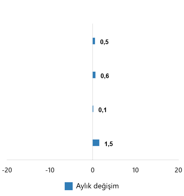 ticaret-satis-hacim-endeksi-kasim-2025-2-OAlpbzQD Ticaret Satış Hacim Endeksi, Kasım 2025