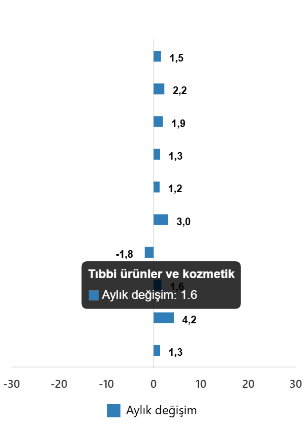 ticaret-satis-hacim-endeksi-kasim-2025-4-T17agTOp Ticaret Satış Hacim Endeksi, Kasım 2025