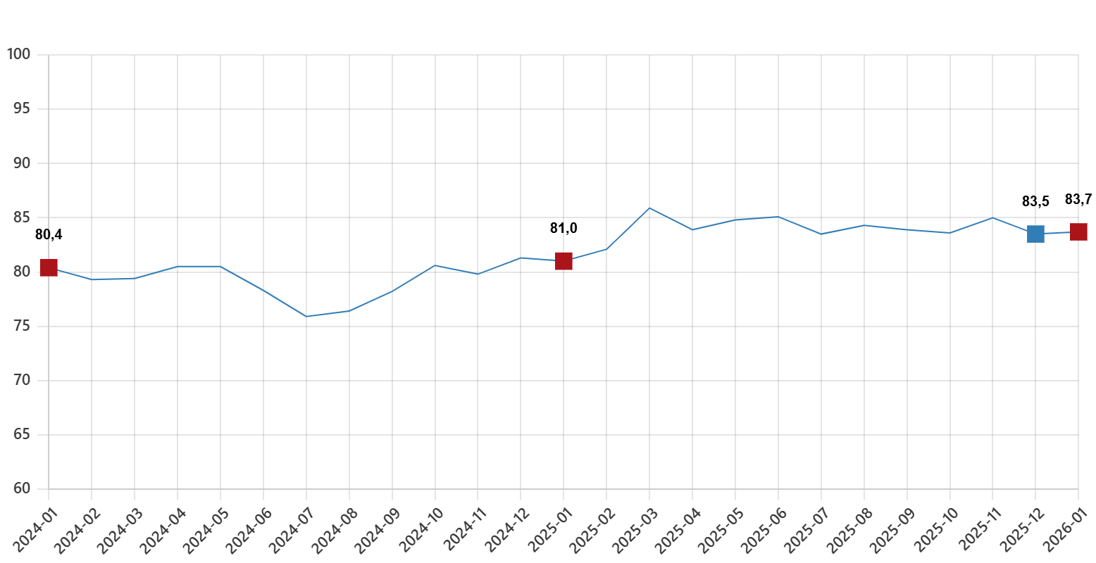 tuketici-guven-endeksi-ocak-2026-0-9XZCfTmn Tüketici Güven Endeksi, Ocak 2026