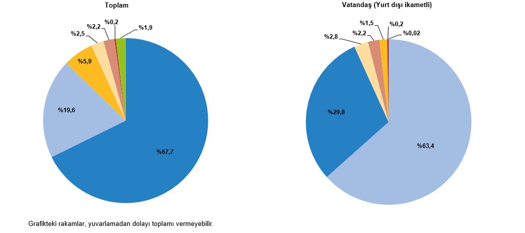 turizm-istatistikleri-iv-ceyrek-ekim-aralik-ve-yillik-2025-2-6jsdtSi8 Turizm İstatistikleri, IV. Çeyrek: Ekim-Aralık ve Yıllık, 2025