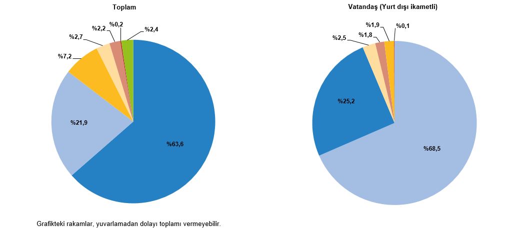 turizm-istatistikleri-iv-ceyrek-ekim-aralik-ve-yillik-2025-4-kavSxW8T Turizm İstatistikleri, IV. Çeyrek: Ekim-Aralık ve Yıllık, 2025