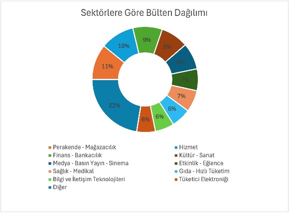 turkiyenin-2025-iletisim-karnesi-belli-oldu-en-aktif-iletisim-yapan-sektor-perakende-0-6yY1ukqa Türkiye'nin 2025 İletişim Karnesi Belli Oldu: En Aktif İletişim Yapan Sektör "Perakende"