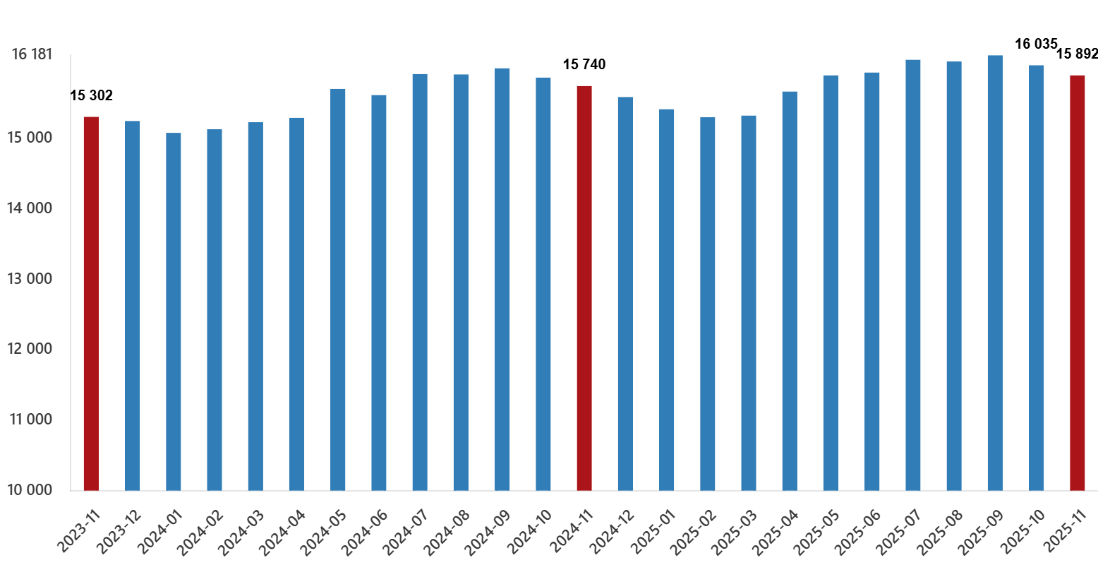ucretli-calisan-istatistikleri-kasim-2025-0-slBubOYb Ücretli Çalışan İstatistikleri, Kasım 2025