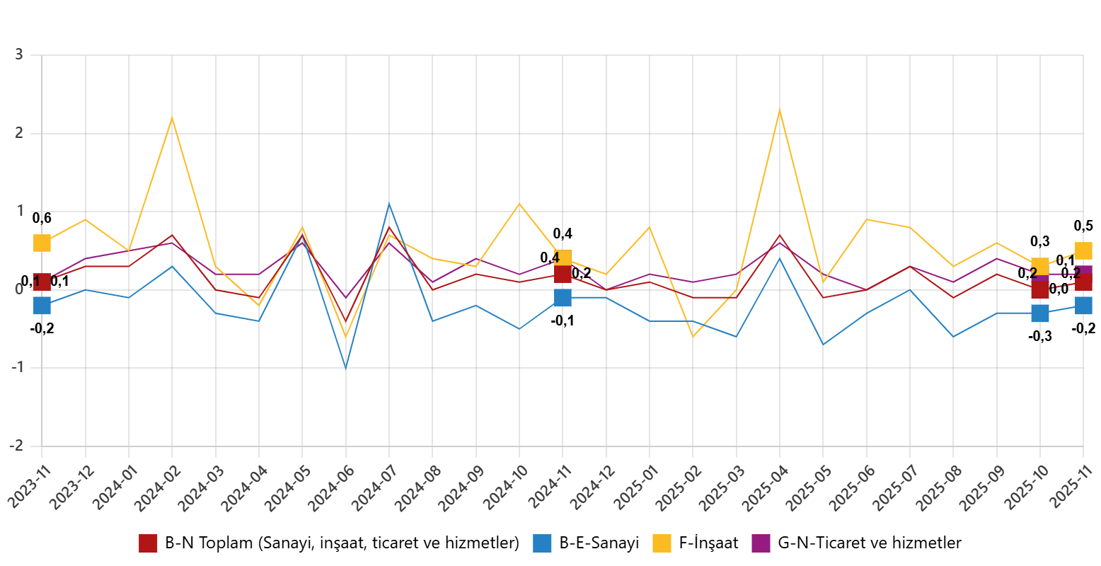 ucretli-calisan-istatistikleri-kasim-2025-1-egqG4lzk Ücretli Çalışan İstatistikleri, Kasım 2025