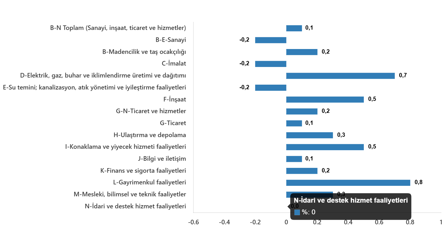 ucretli-calisan-istatistikleri-kasim-2025-2-KCQli6Og Ücretli Çalışan İstatistikleri, Kasım 2025
