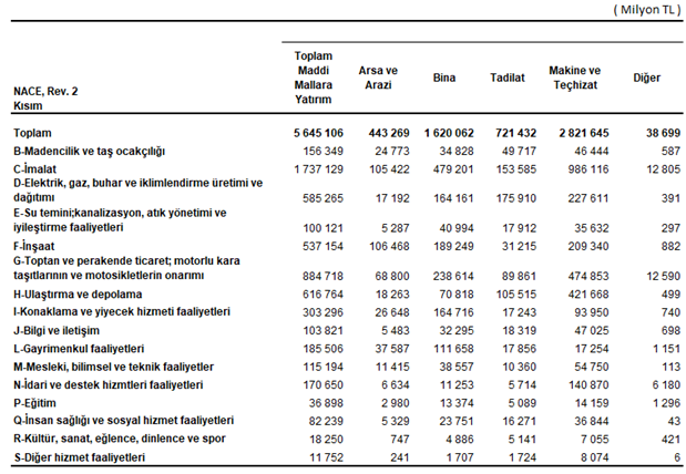 yillik-sanayi-ve-hizmet-istatistikleri-yatirim-harcamalari-2024-0-gVTaDEt1 Yıllık Sanayi ve Hizmet İstatistikleri Yatırım Harcamaları, 2024
