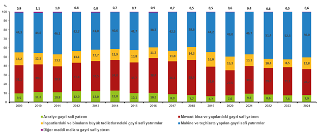 yillik-sanayi-ve-hizmet-istatistikleri-yatirim-harcamalari-2024-2-KrpXPBzu Yıllık Sanayi ve Hizmet İstatistikleri Yatırım Harcamaları, 2024