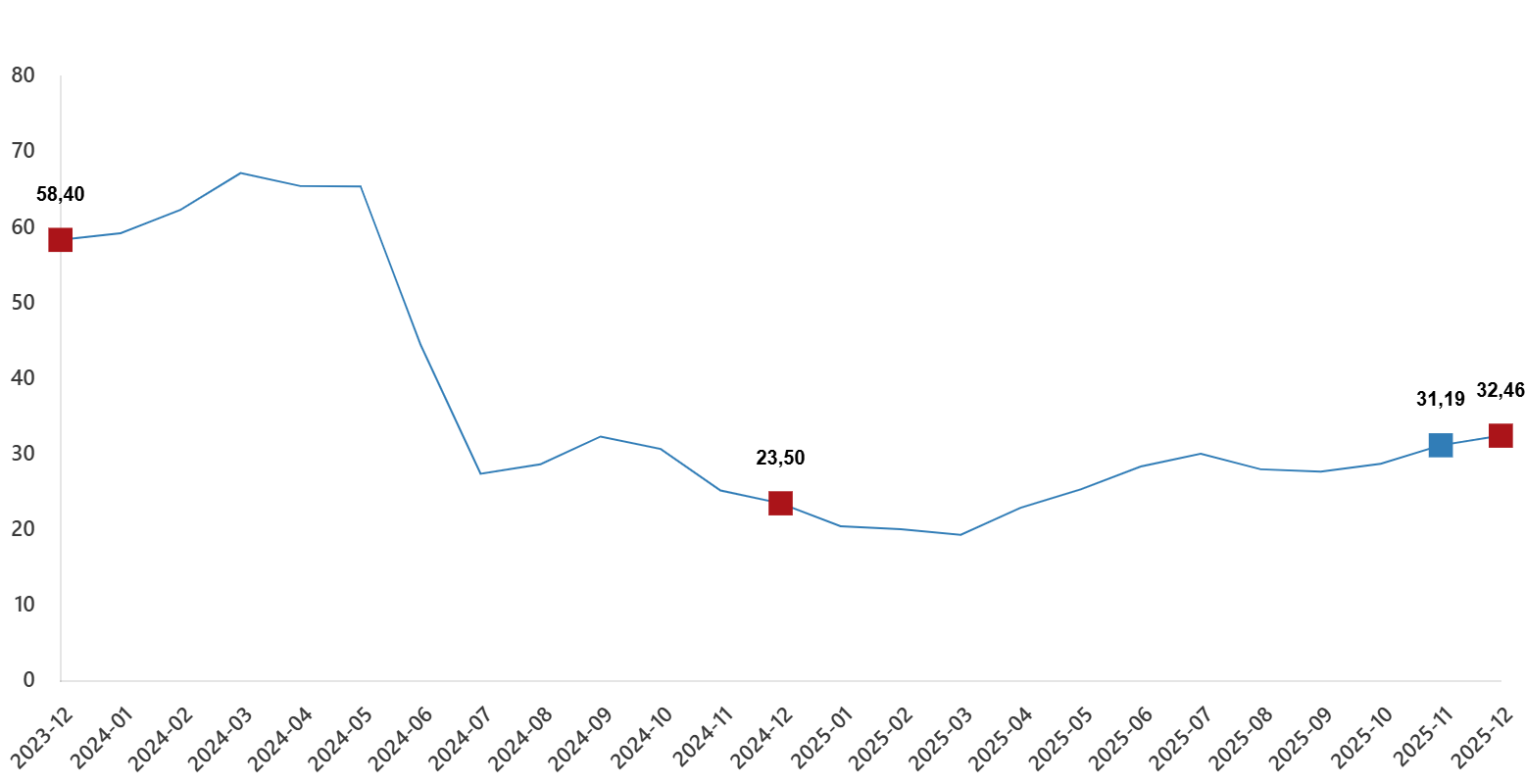 yurt-disi-uretici-fiyat-endeksi-aralik-2025-0-pOCjyJ2s Yurt Dışı Üretici Fiyat Endeksi, Aralık 2025