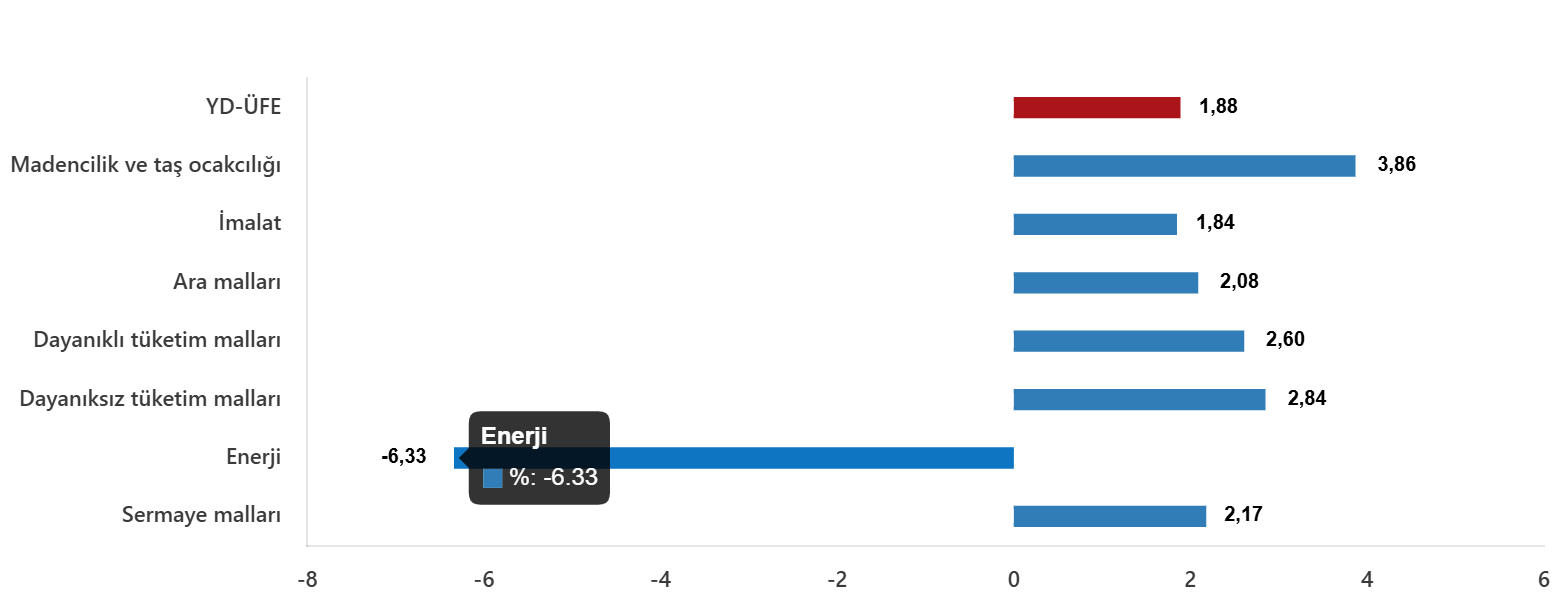 yurt-disi-uretici-fiyat-endeksi-aralik-2025-3-iS6NHnZg Yurt Dışı Üretici Fiyat Endeksi, Aralık 2025