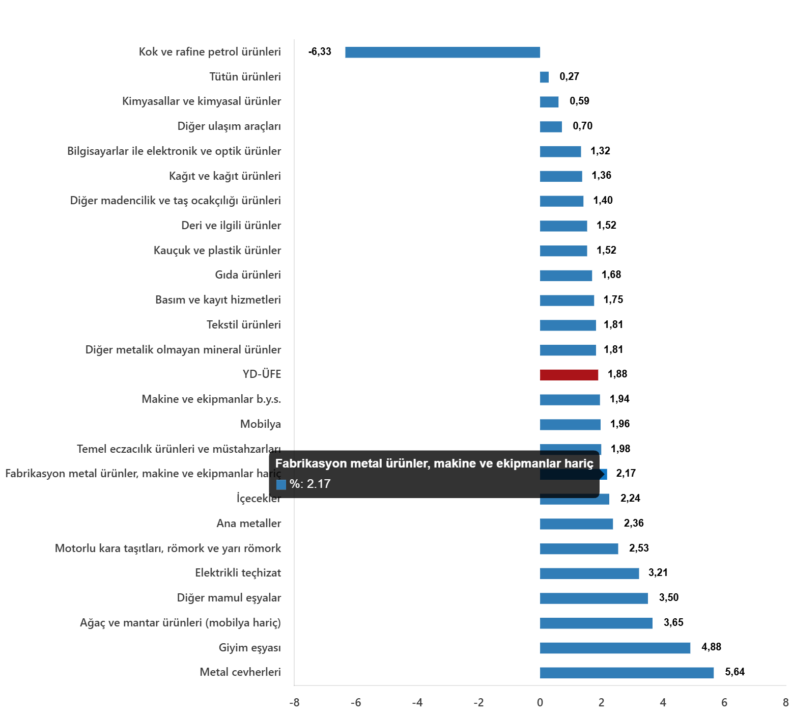 yurt-disi-uretici-fiyat-endeksi-aralik-2025-4-KZKnI3E1 Yurt Dışı Üretici Fiyat Endeksi, Aralık 2025