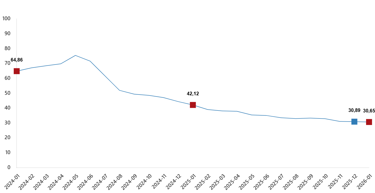 tuketici-fiyat-endeksi-ocak-2026-0-cKBQFAbs Tüketici Fiyat Endeksi, Ocak 2026