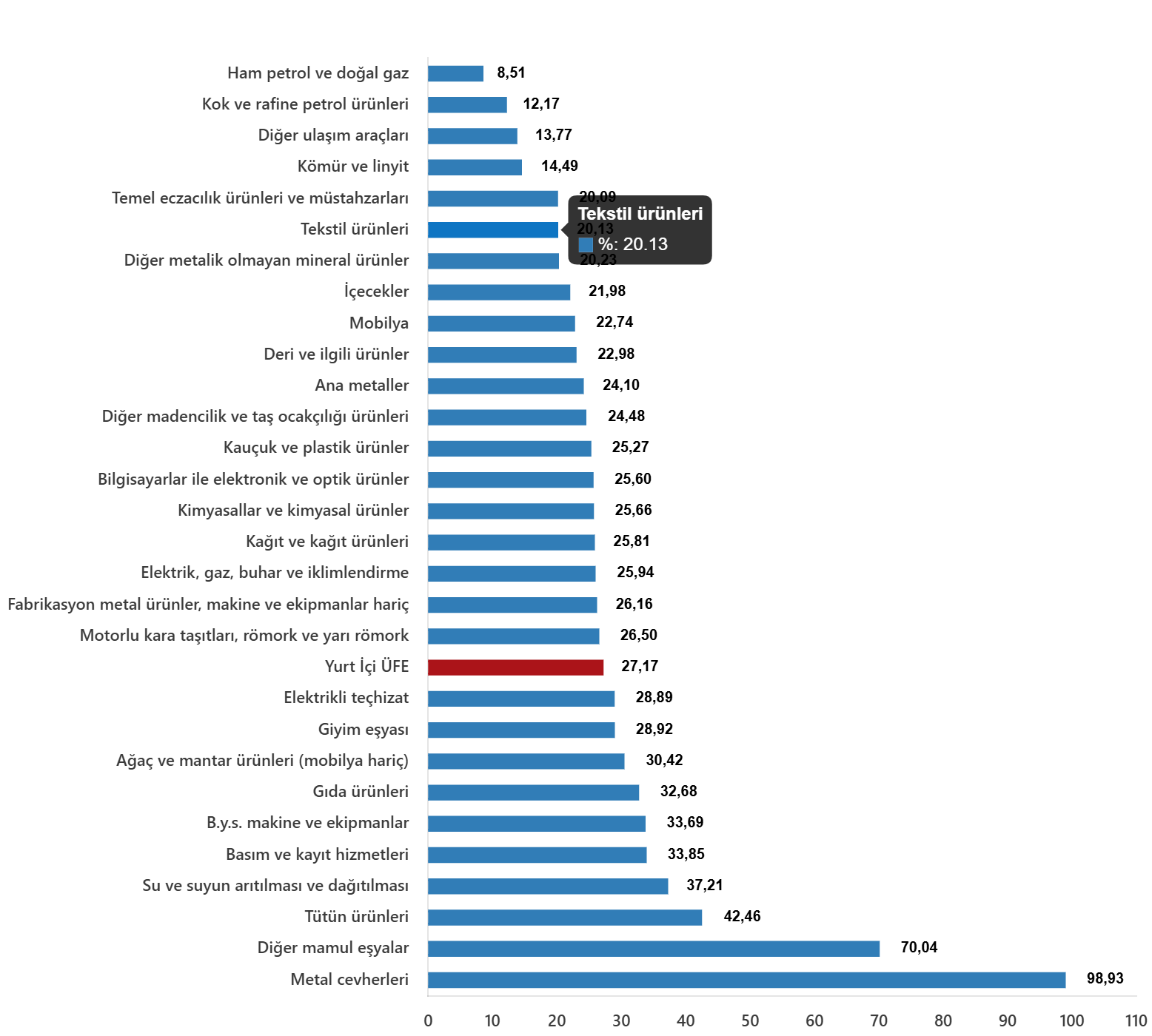 yurt-ici-uretici-fiyat-endeksi-ocak-2026-2-c3mYMvOx Yurt İçi Üretici Fiyat Endeksi, Ocak 2026