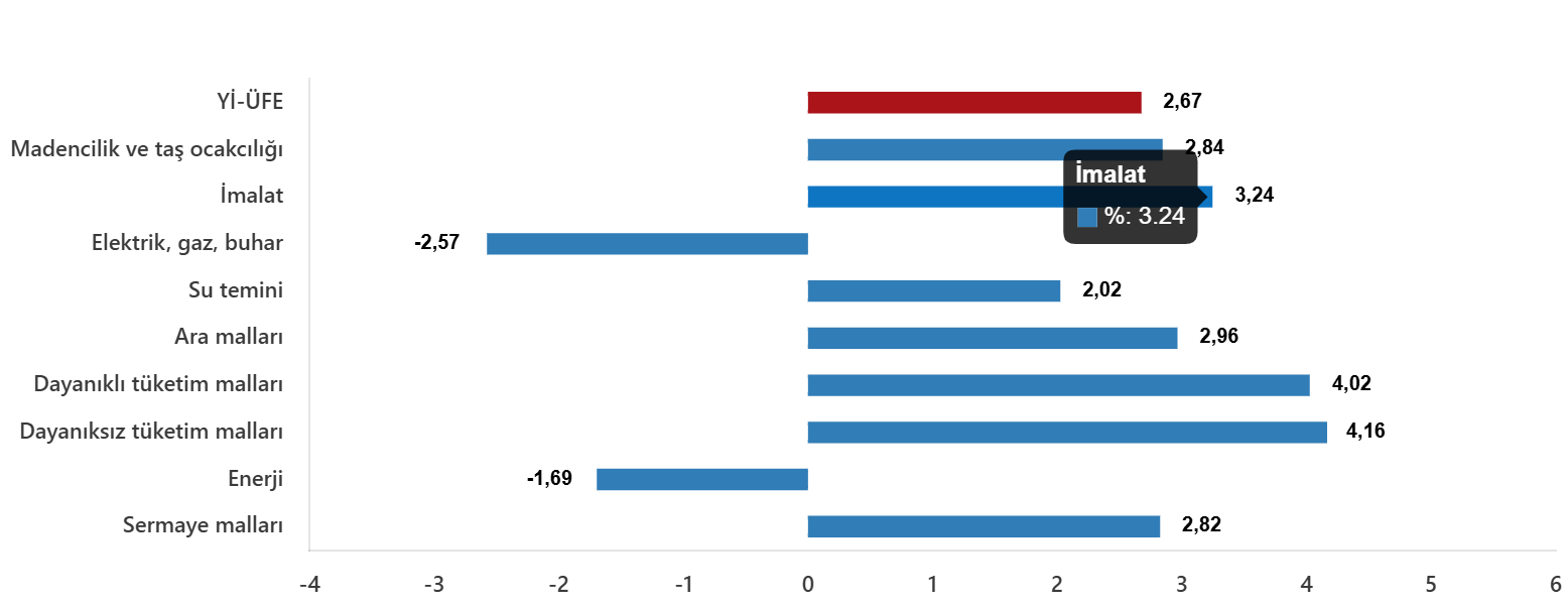 yurt-ici-uretici-fiyat-endeksi-ocak-2026-3-3Crx5hBQ Yurt İçi Üretici Fiyat Endeksi, Ocak 2026