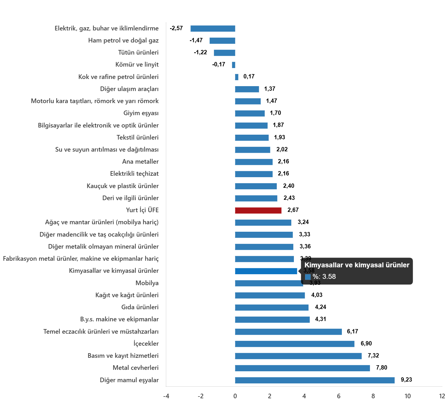 yurt-ici-uretici-fiyat-endeksi-ocak-2026-4-zLkKZqtX Yurt İçi Üretici Fiyat Endeksi, Ocak 2026